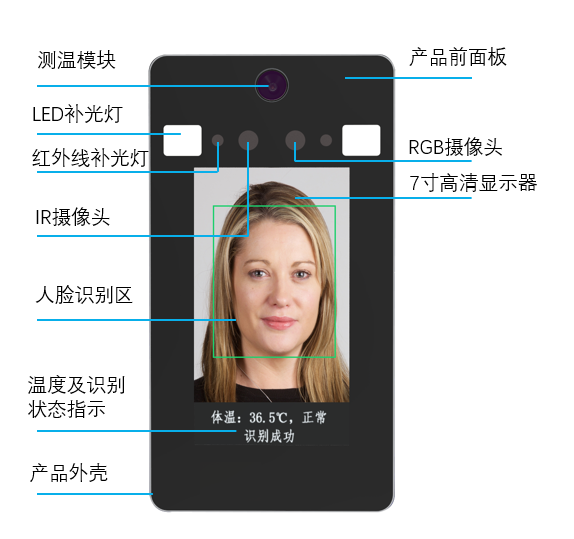 旭子智能紅外線測溫人臉識別門禁系統(tǒng)